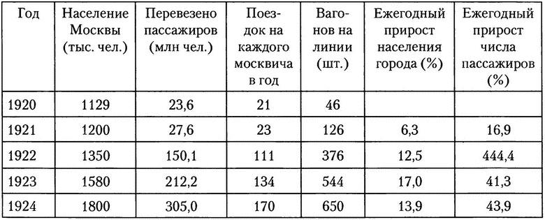 Иллюстрация к книге — Московское метро. От первых планов до великой стройки сталинизма (1897-1935) [i_015.jpg]