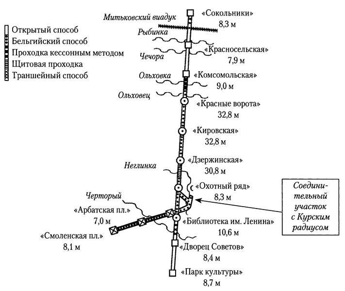 Иллюстрация к книге — Московское метро. От первых планов до великой стройки сталинизма (1897-1935) [i_050.jpg]