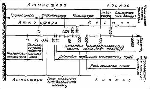 Иллюстрация к книге — Полеты богов и людей [i_141.jpg]