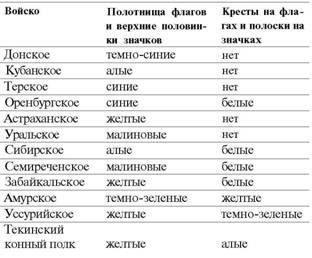 Иллюстрация к книге — Знамена и штандарты Российской императорской армии конца XIX - начала XX в. [any2fbimgloader11.jpg]