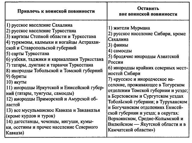 Иллюстрация к книге — Неизвестные трагедии Первой мировой. Пленные. Дезертиры. Беженцы [i_037.jpg]