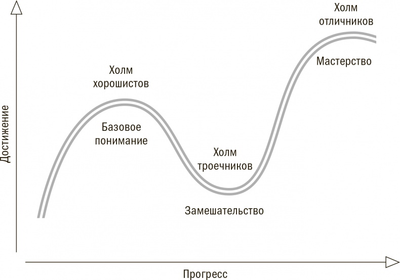 Иллюстрация к книге — Отношение определяет результат [i_003.jpg]