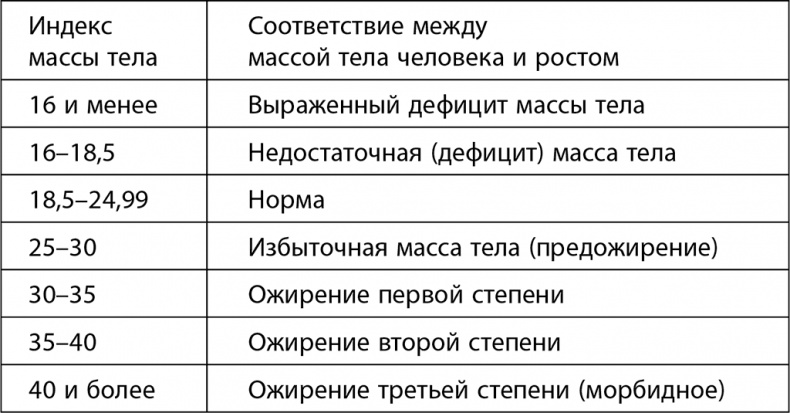 Иллюстрация к книге — Хватит ЖРАТЬ! и лениться. 50 интенсивных тренировок от тренера программы &quot;Свадебный размер&quot; [i_012.jpg]