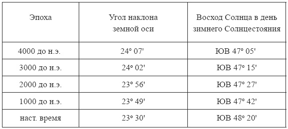 Иллюстрация к книге — Мегалиты Русской равнины [i_067.jpg]