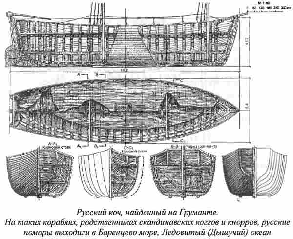 Иллюстрация к книге — Норманны - Русы Севера [i_041.jpg]