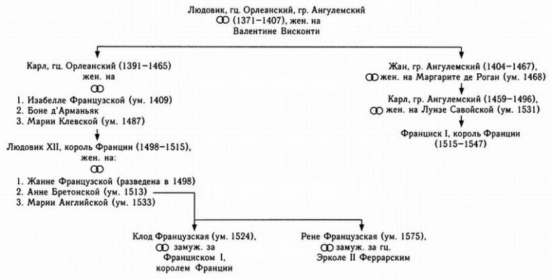 Иллюстрация к книге — Столетняя война [i_007.jpg]