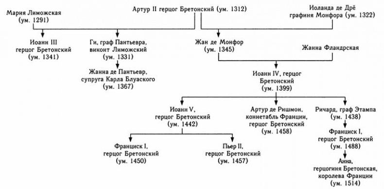 Иллюстрация к книге — Столетняя война [i_013.jpg]