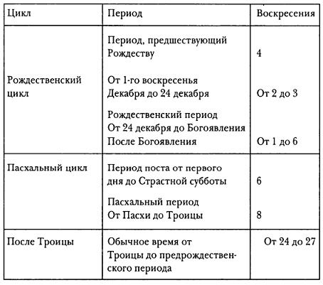 Иллюстрация к книге — Средневековая Франция [pic_26.jpg]
