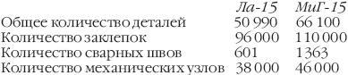 Иллюстрация к книге — Реактивный прорыв Сталина [_02.jpg]