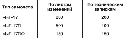 Иллюстрация к книге — Реактивный прорыв Сталина [_03.jpg]