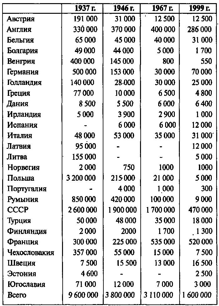 Иллюстрация к книге — III рейх. Социализм Гитлера [img8b30.jpg]