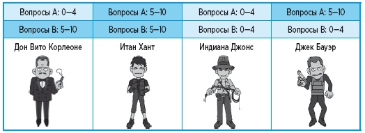 Иллюстрация к книге — Самый лучший папа! Как оставаться в сердце ребенка, когда работаешь с утра до вечера [i_010.jpg]