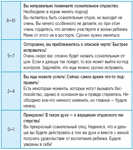 Иллюстрация к книге — Самый лучший папа! Как оставаться в сердце ребенка, когда работаешь с утра до вечера [i_026.jpg]