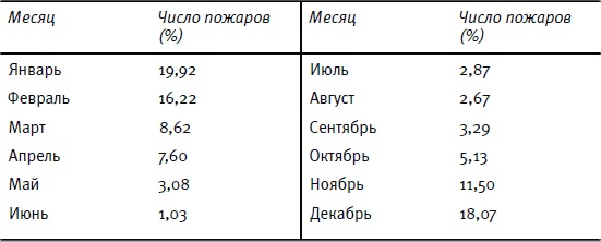 Иллюстрация к книге — От Эдо до Токио и обратно. Культура, быт и нравы Японии эпохи Токугава [i_015.jpg]