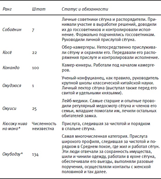 Иллюстрация к книге — От Эдо до Токио и обратно. Культура, быт и нравы Японии эпохи Токугава [i_144.jpg]