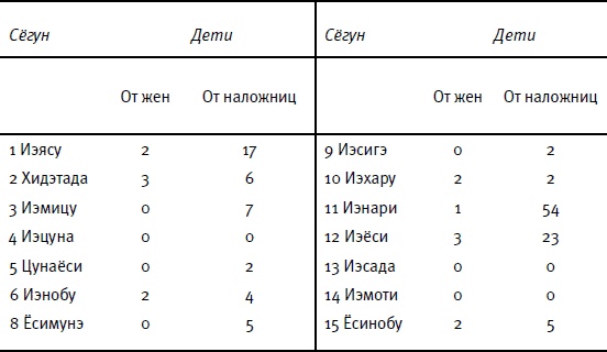 Иллюстрация к книге — От Эдо до Токио и обратно. Культура, быт и нравы Японии эпохи Токугава [i_150.jpg]
