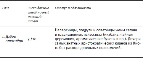 Иллюстрация к книге — От Эдо до Токио и обратно. Культура, быт и нравы Японии эпохи Токугава [i_154.jpg]