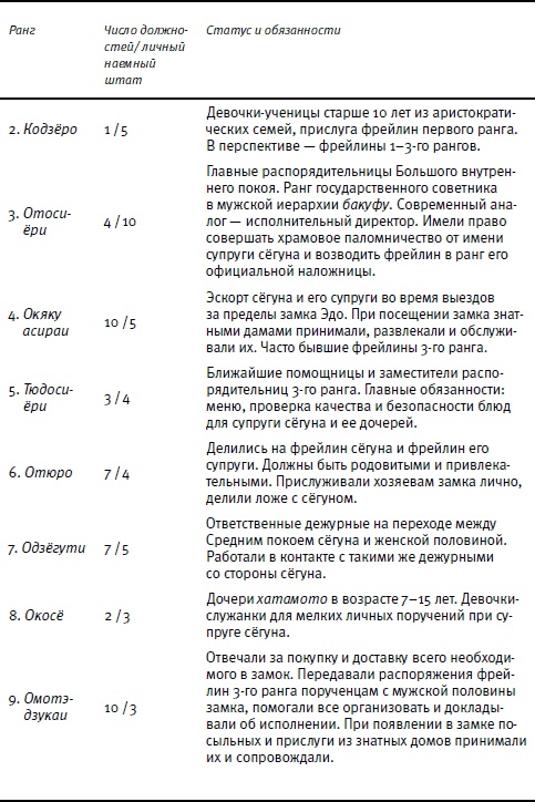 Иллюстрация к книге — От Эдо до Токио и обратно. Культура, быт и нравы Японии эпохи Токугава [i_155.jpg]