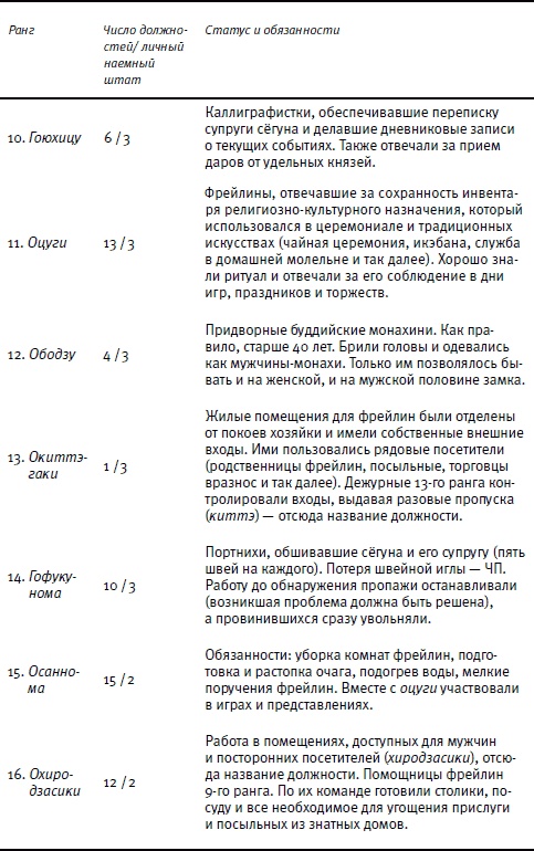 Иллюстрация к книге — От Эдо до Токио и обратно. Культура, быт и нравы Японии эпохи Токугава [i_156.jpg]