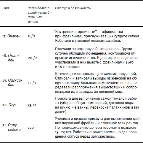 Иллюстрация к книге — От Эдо до Токио и обратно. Культура, быт и нравы Японии эпохи Токугава [i_157.jpg]