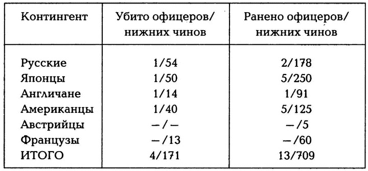 Иллюстрация к книге — Россия и Китай. 300 лет на грани войны [i_007.jpg]