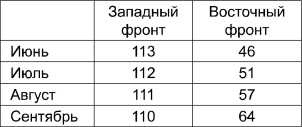 Иллюстрация к книге — Поражения, которых могло не быть. Эпоха мировых войн [i_007.jpg]