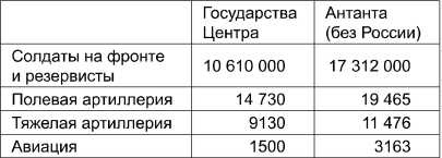 Иллюстрация к книге — Поражения, которых могло не быть. Эпоха мировых войн [i_011.jpg]