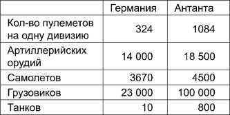 Иллюстрация к книге — Поражения, которых могло не быть. Эпоха мировых войн [i_012.jpg]