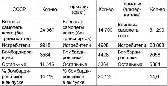 Иллюстрация к книге — Поражения, которых могло не быть. Эпоха мировых войн [i_030.jpg]