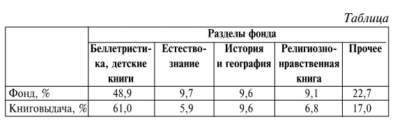 Иллюстрация к книге — От Бовы к Бальмонту и другие работы по исторической социологии русской литературы [imgd3a2f323d0084f6cbafb6c331fe93996.jpg]