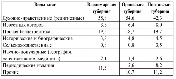 Иллюстрация к книге — От Бовы к Бальмонту и другие работы по исторической социологии русской литературы [imge1d9862b1e1c4f9bbd9b6d4844745eb2.jpg]