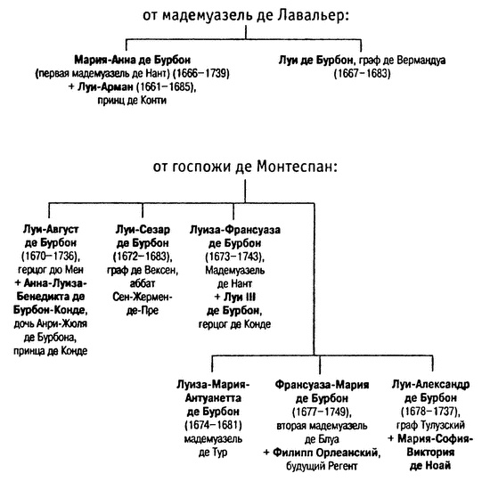 Иллюстрация к книге — Людовик XIV. Слава и испытания [i_005.jpg]