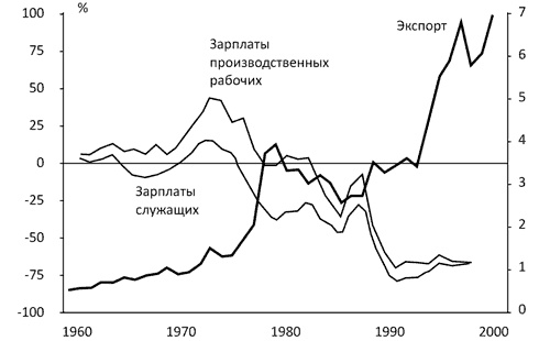 Иллюстрация к книге — Как богатые страны стали богатыми, и почему бедные страны остаются бедными [i_017.jpg]