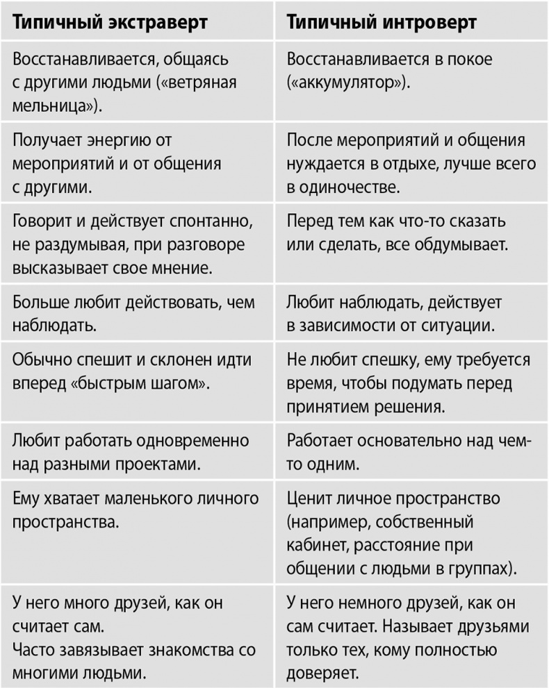 Иллюстрация к книге — Сила интровертов. Как использовать свои странности на пользу делу [i_001.jpg]