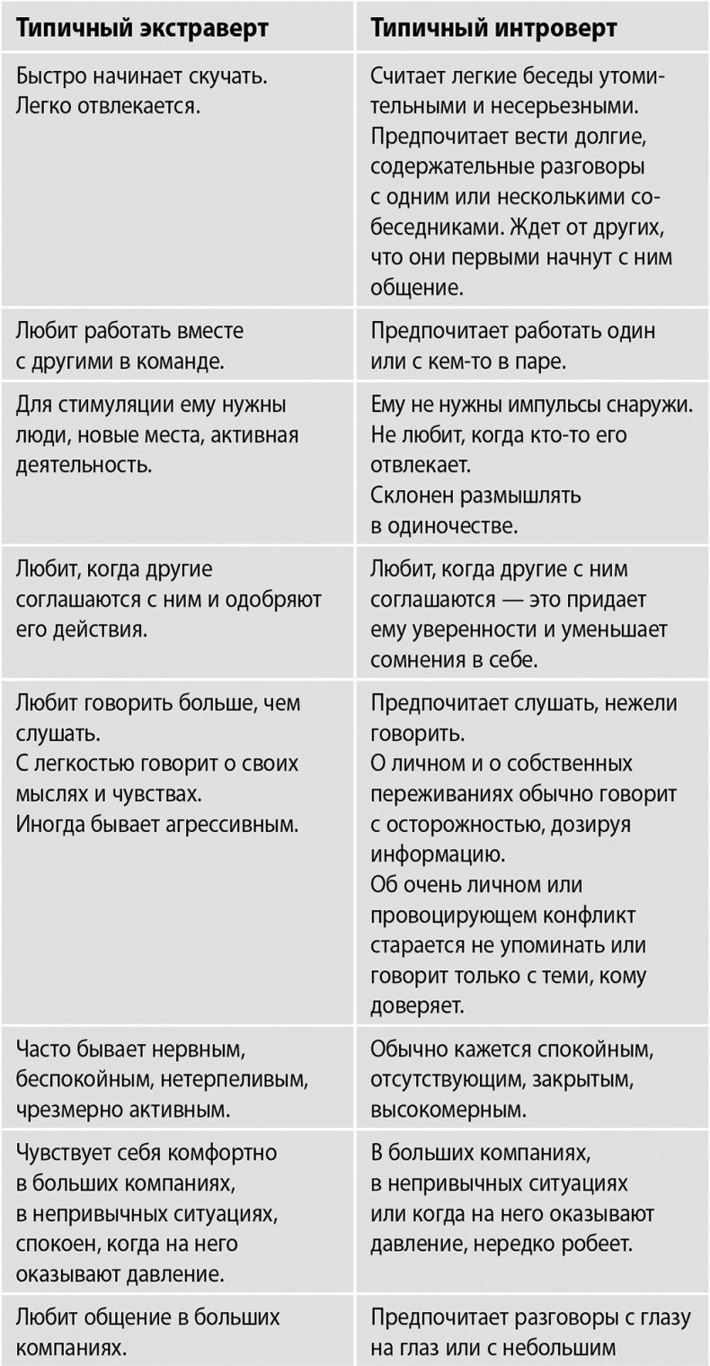 Иллюстрация к книге — Сила интровертов. Как использовать свои странности на пользу делу [i_002.jpg]