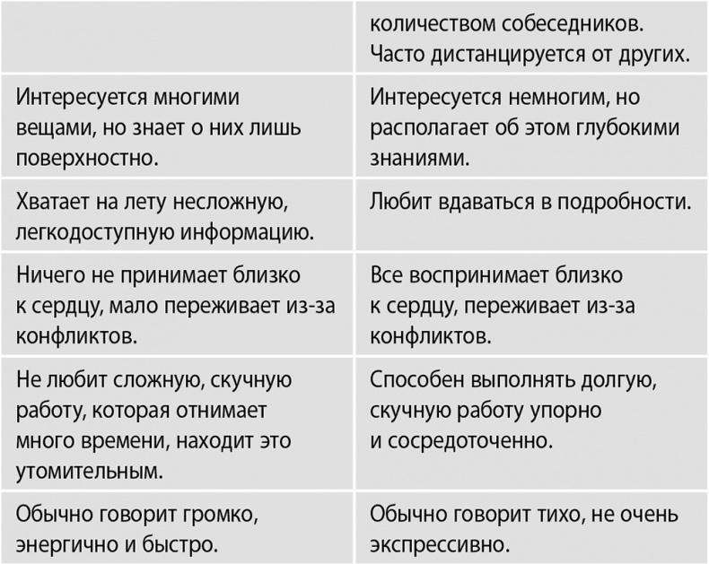 Иллюстрация к книге — Сила интровертов. Как использовать свои странности на пользу делу [i_003.jpg]