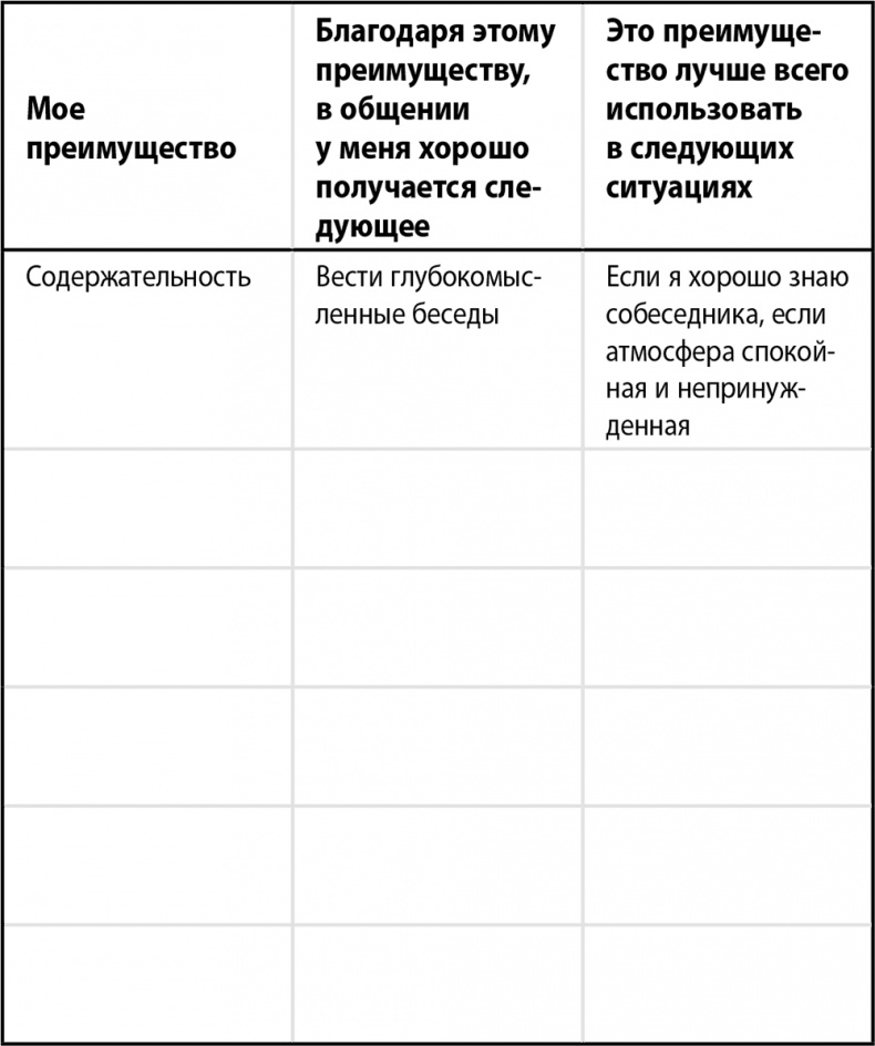 Иллюстрация к книге — Сила интровертов. Как использовать свои странности на пользу делу [i_005.jpg]