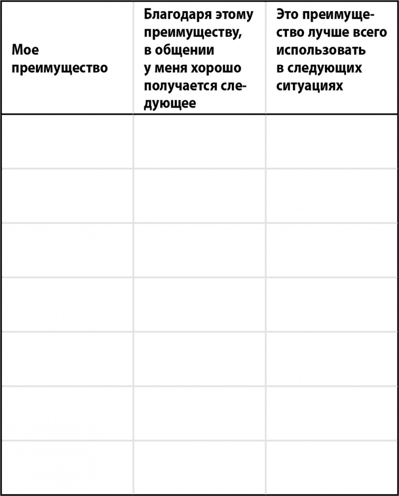 Иллюстрация к книге — Сила интровертов. Как использовать свои странности на пользу делу [i_006.jpg]