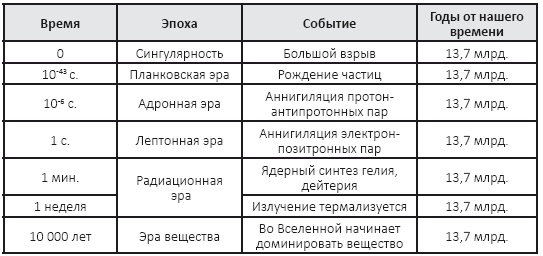 Иллюстрация к книге — Принцип апокалипсиса. Сценарии конца света [i_022.jpg]