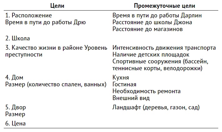 Иллюстрация к книге — Правильный выбор. Практическое руководство по принятию взвешенных решений [i_002.jpg]