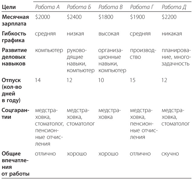 Иллюстрация к книге — Правильный выбор. Практическое руководство по принятию взвешенных решений [i_003.jpg]