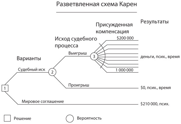 Иллюстрация к книге — Правильный выбор. Практическое руководство по принятию взвешенных решений [i_015.jpg]