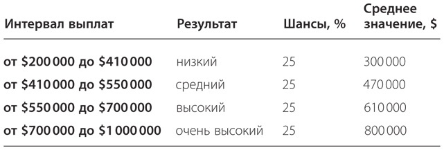 Иллюстрация к книге — Правильный выбор. Практическое руководство по принятию взвешенных решений [i_016.jpg]