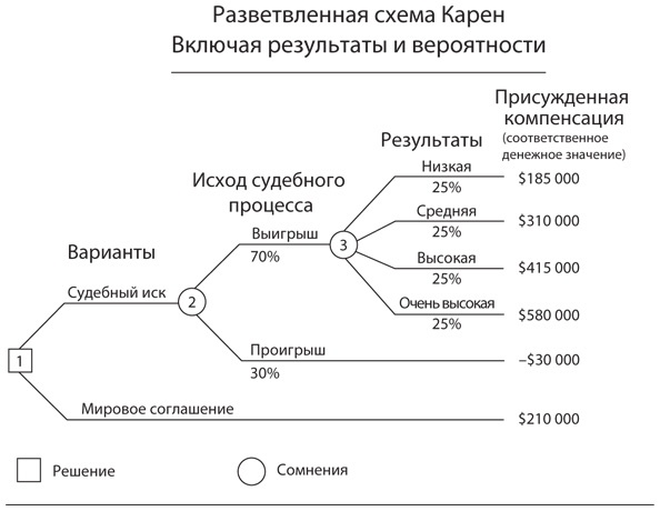 Иллюстрация к книге — Правильный выбор. Практическое руководство по принятию взвешенных решений [i_018.jpg]