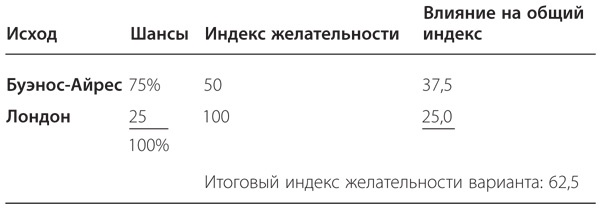 Иллюстрация к книге — Правильный выбор. Практическое руководство по принятию взвешенных решений [i_025.jpg]