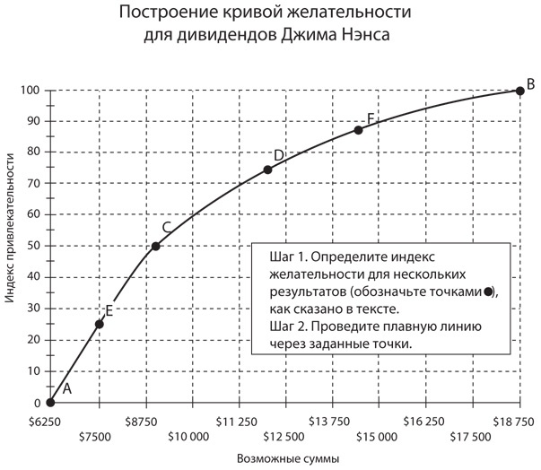 Иллюстрация к книге — Правильный выбор. Практическое руководство по принятию взвешенных решений [i_027.jpg]
