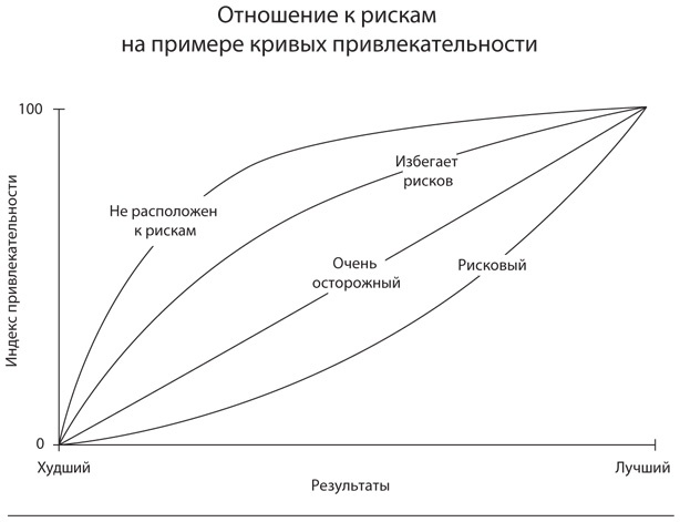 Иллюстрация к книге — Правильный выбор. Практическое руководство по принятию взвешенных решений [i_029.jpg]