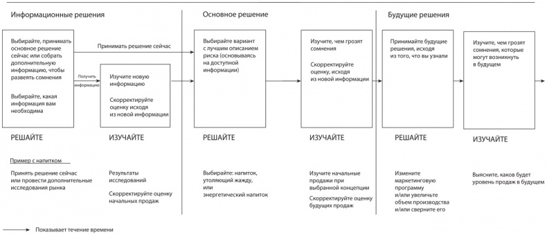 Иллюстрация к книге — Правильный выбор. Практическое руководство по принятию взвешенных решений [i_030.jpg]