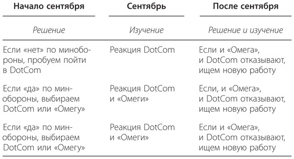 Иллюстрация к книге — Правильный выбор. Практическое руководство по принятию взвешенных решений [i_032.jpg]