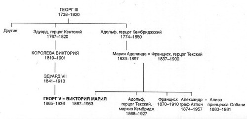Иллюстрация к книге — Король Георг V [pic28.jpg]